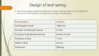 Design and Comparative FEA Analysis of Multi Leaf Spring Using ANSYS ...