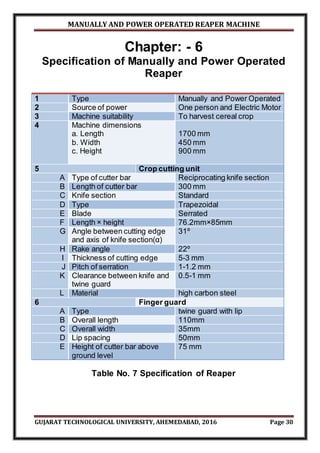 MANUALLY AND POWER OPERATED REAPER MACHINE
GUJARAT TECHNOLOGICAL UNIVERSITY, AHEMEDABAD, 2016 Page 30
Chapter: - 6
Specification of Manually and Power Operated
Reaper
1 Type Manually and Power Operated
2 Source of power One person and Electric Motor
3 Machine suitability To harvest cereal crop
4 Machine dimensions
a. Length
b. Width
c. Height
1700 mm
450 mm
900 mm
5 Crop cutting unit
A Type of cutter bar Reciprocating knife section
B Length of cutter bar 300 mm
C Knife section Standard
D Type Trapezoidal
E Blade Serrated
F Length × height 76.2mm×85mm
G Angle between cutting edge
and axis of knife section(α)
31º
H Rake angle 22º
I Thickness of cutting edge 5-3 mm
J Pitch of serration 1-1.2 mm
K Clearance between knife and
twine guard
0.5-1 mm
L Material high carbon steel
6 Finger guard
A Type twine guard with lip
B Overall length 110mm
C Overall width 35mm
D Lip spacing 50mm
E Height of cutter bar above
ground level
75 mm
Table No. 7 Specification of Reaper
 