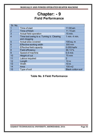 MANUALLY AND POWER OPERATED REAPER MACHINE
GUJARAT TECHNOLOGICAL UNIVERSITY, AHEMEDABAD, 2016 Page 36
Chapter: - 9
Field Performance
Sr. No.
1 Time of start 11:00 am
2 Time of finish 11.15 am
3 Actual field operation 15 min.
4 Time lost owing to a. Turning b. Clearing
and clogging
1 min. 4 min.
5 Actual area covered 100 sq. m
6 Effective working width 300 mm
7 Effective field capacity 0.055 ha/hr
8 Field efficiency 66.13 %
9 Speed of machine 0.5 m/s
10 Height of cut 75 mm
11 Labour required 2
12 Length 10 m
13 Width 10 m
14 Area 100 m2
15 Type of soil Black cotton soil
Table No. 8 Field Performance
 