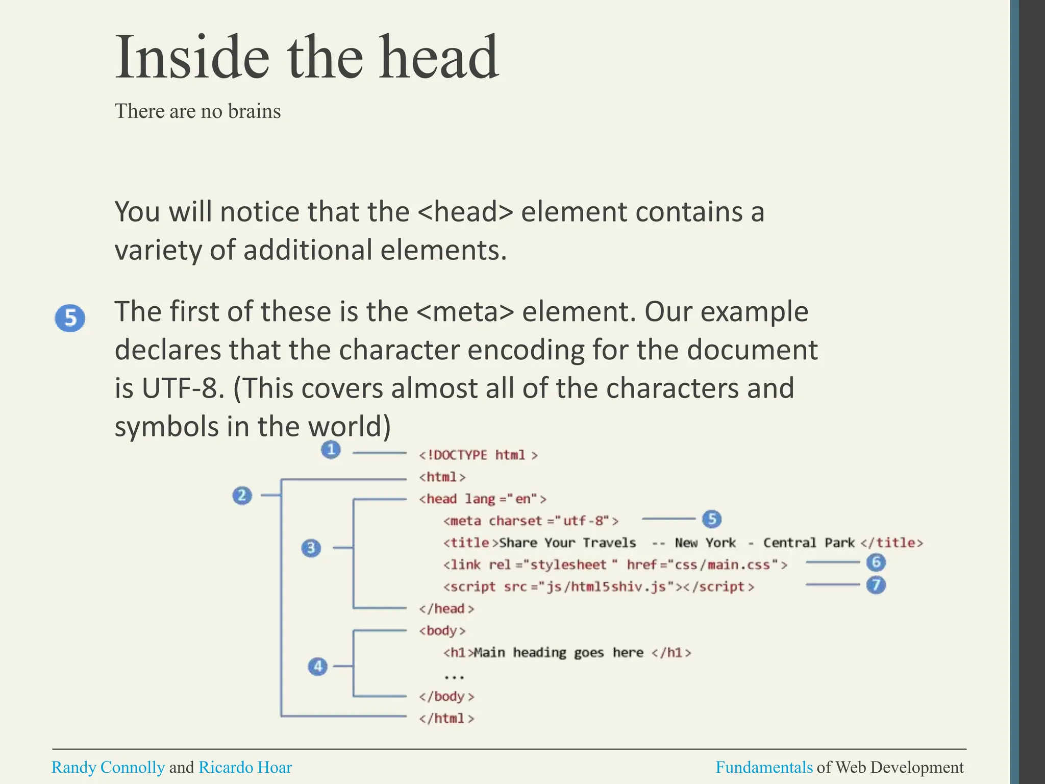 You will notice that the <head> element contains a
variety of additional elements.
The first of these is the <meta> element. Our example
declares that the character encoding for the document
is UTF-8. (This covers almost all of the characters and
symbols in the world)
Inside the head
There are no brains
Randy Connolly and Ricardo Hoar Fundamentals of Web Development
 