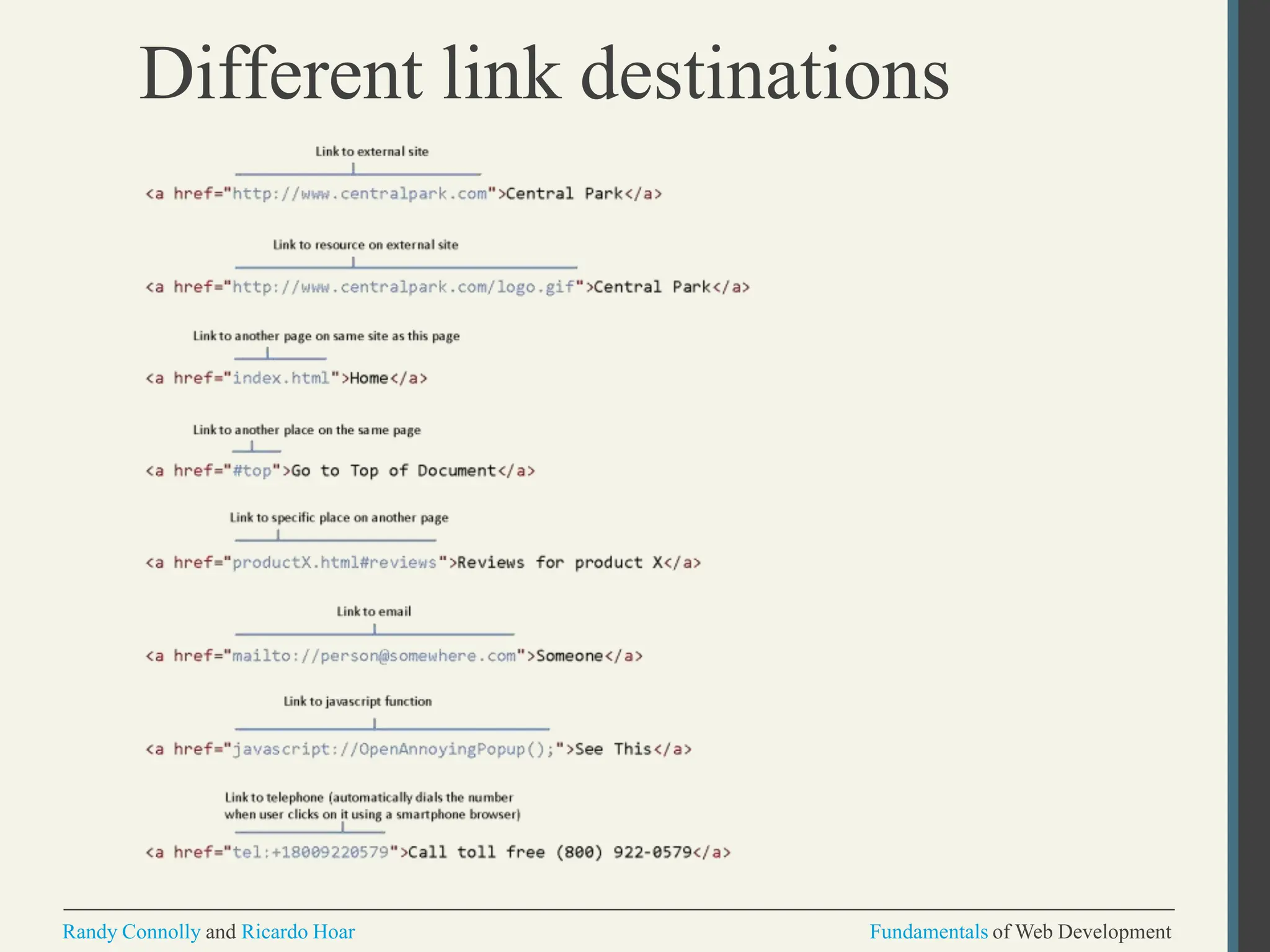 Different link destinations
Randy Connolly and Ricardo Hoar Fundamentals of Web Development
 