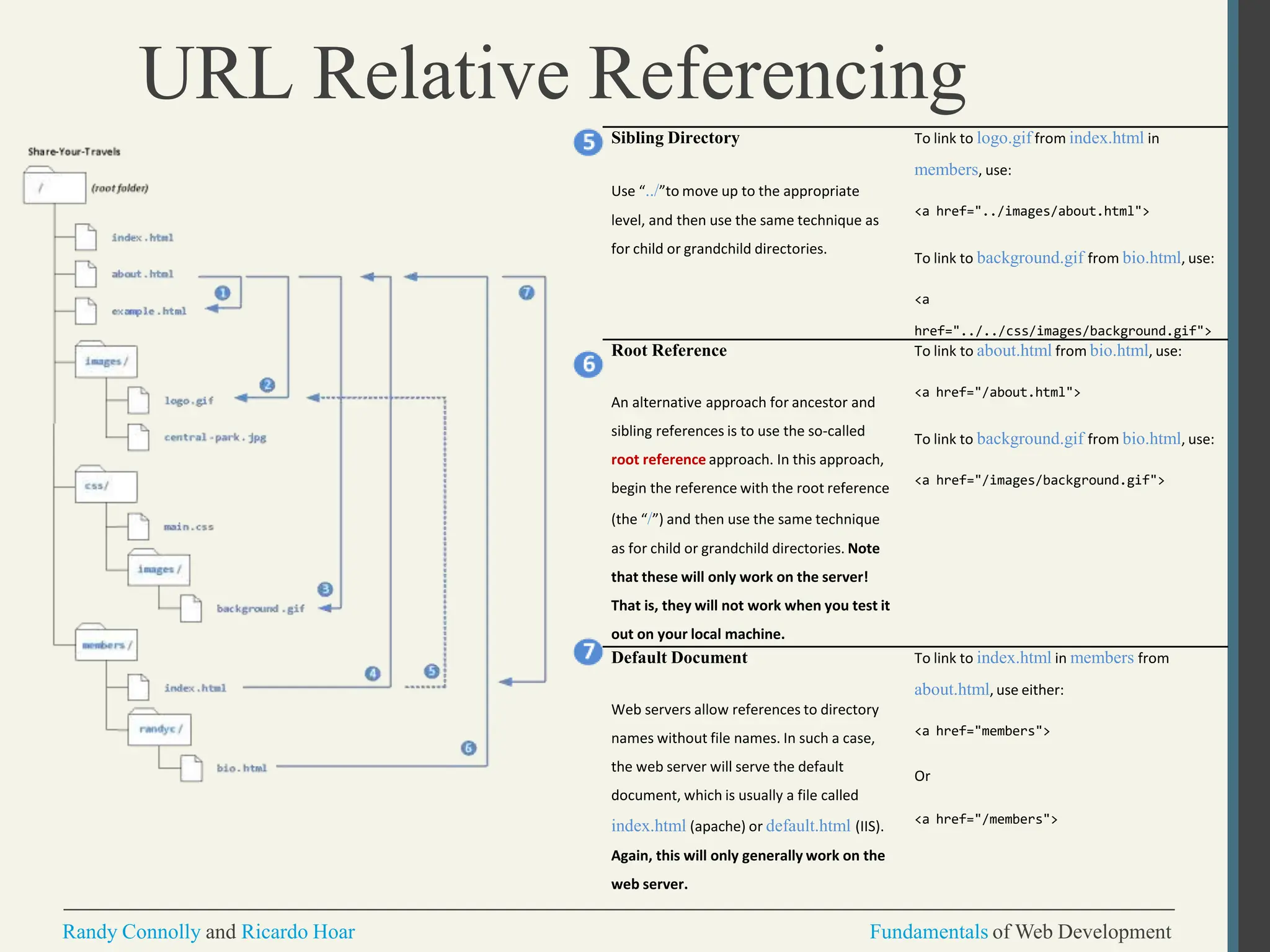 URL Relative Referencing
Sibling Directory
Use “../”to move up to the appropriate
level, and then use the same technique as
for child or grandchild directories.
To link to logo.gif from index.html in
members, use:
<a href="../images/about.html">
To link to background.gif from bio.html, use:
<a
href="../../css/images/background.gif">
Root Reference
An alternative approach for ancestor and
sibling references is to use the so-called
root reference approach. In this approach,
begin the reference with the root reference
(the “/”) and then use the same technique
as for child or grandchild directories. Note
that these will only work on the server!
That is, they will not work when you test it
out on your local machine.
To link to about.html from bio.html, use:
<a href="/about.html">
To link to background.gif from bio.html, use:
<a href="/images/background.gif">
Default Document
Web servers allow references to directory
names without file names. In such a case,
the web server will serve the default
document, which is usually a file called
index.html (apache) or default.html (IIS).
Again, this will only generally work on the
web server.
To link to index.html in members from
about.html, use either:
<a href="members">
Or
<a href="/members">
Randy Connolly and Ricardo Hoar Fundamentals of Web Development
 