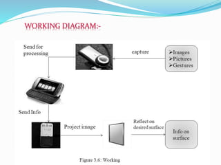 WORKING DIAGRAM:-
 