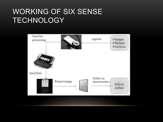WORKING OF SIX SENSE
TECHNOLOGY
 