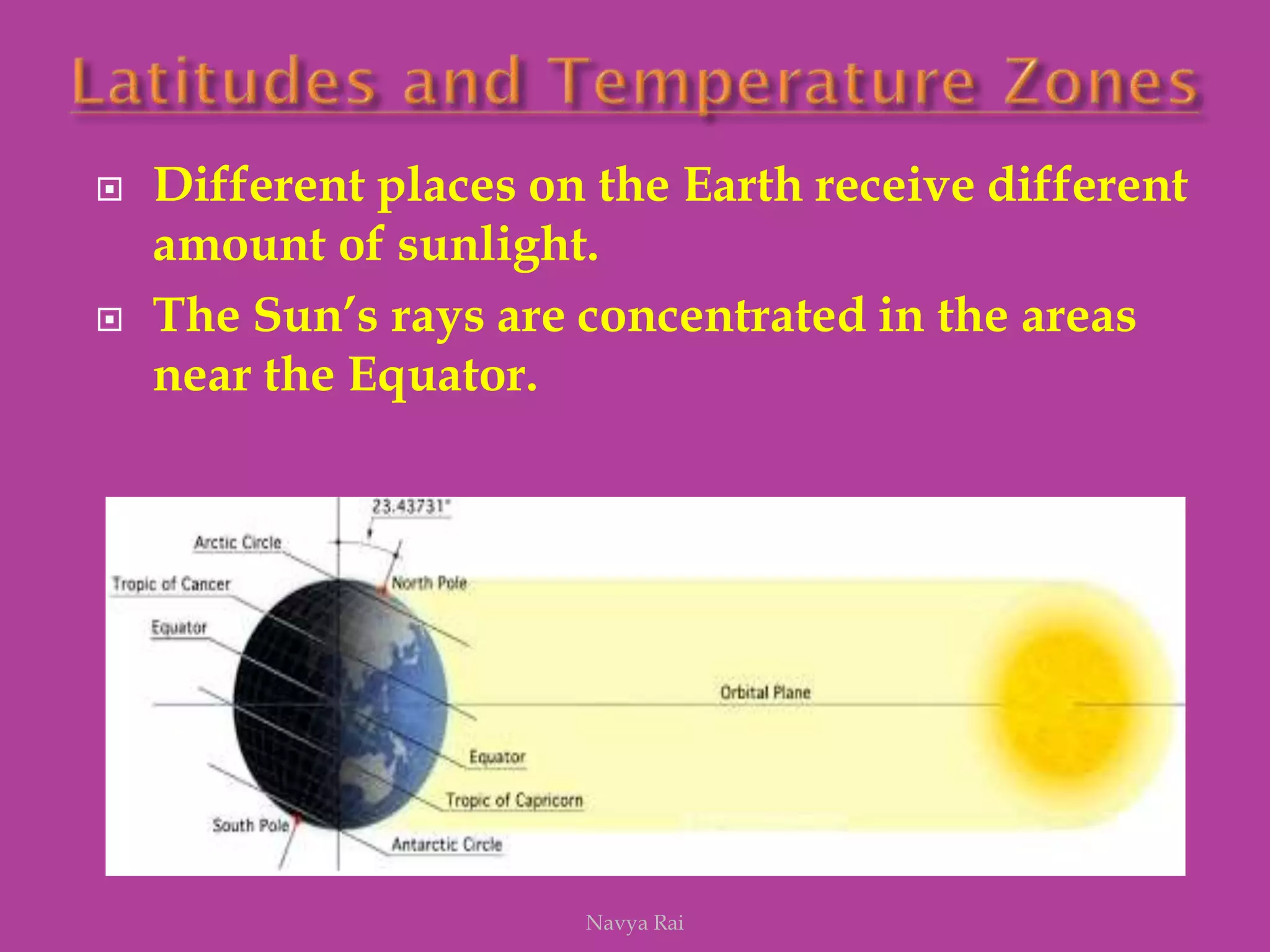  Different places on the Earth receive different
amount of sunlight.
 The Sun’s rays are concentrated in the areas
near the Equator.
Navya Rai
 