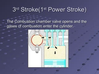 33rdrd
Stroke(1Stroke(1stst
Power Stroke)Power Stroke)
The Combustion chamber valve opens and theThe Combustion chamber valve opens and the
gases of combustion enter the cylinder.gases of combustion enter the cylinder.
 