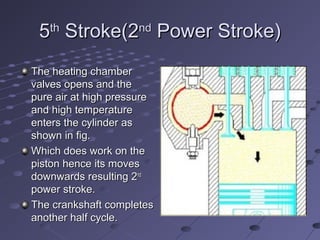 55thth
Stroke(2Stroke(2ndnd
Power Stroke)Power Stroke)
The heating chamberThe heating chamber
valves opens and thevalves opens and the
pure air at high pressurepure air at high pressure
and high temperatureand high temperature
enters the cylinder asenters the cylinder as
shown in fig.shown in fig.
Which does work on theWhich does work on the
piston hence its movespiston hence its moves
downwards resulting 2downwards resulting 2ndnd
power stroke.power stroke.
The crankshaft completesThe crankshaft completes
another half cycle.another half cycle.
 