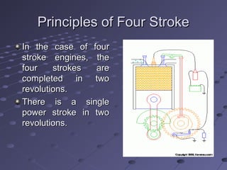 Principles of Four StrokePrinciples of Four Stroke
In the case of fourIn the case of four
stroke engines, thestroke engines, the
four strokes arefour strokes are
completed in twocompleted in two
revolutions.revolutions.
There is a singleThere is a single
power stroke in twopower stroke in two
revolutions.revolutions.
 
