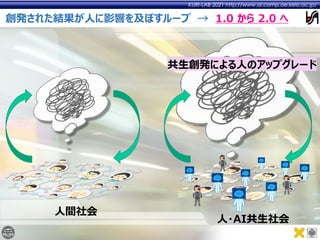 KURI-LAB 2021 http://www.ai.comp.ae.keio.ac.jp/
創発された結果が⼈に影響を及ぼすループ → 1.0 から 2.0 へ
⼈間社会
⼈・AI共⽣社会
共⽣創発による⼈のアップグレード
 
