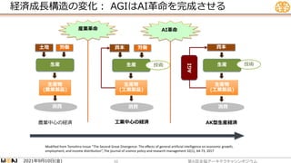 経済成長構造の変化： AGIはAI革命を完成させる
第６回全脳アーキテクチャシンポジウム
10
産業革命 AI革命
土地 労働
生産
生産物
(農業製品)
消費
資本
生産
生産物
(工業製品)
消費
AGI
技術
資本 労働
生産
生産物
(工業製品)
消費
技術
農業中心の経済 工業中心の経済 AK型生産経済
Modified from Tomohiro Inoue “The Second Great Divergence: The effects of general artificial intelligence on economic growth,
employment, and income distribution”, The journal of science policy and research management 32(1), 64-73, 2017
年 月 日 金
2021 9 10 ( )
 