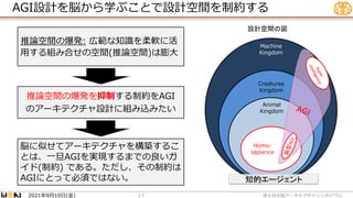 AGI設計を脳から学ぶことで設計空間を制約する
第６回全脳アーキテクチャシンポジウム
17
Machine
Kingdom
Creatures
Kingdom
Animal
Kingdom
Homo-
sapience
知的エージェント
設計空間の図
推論空間の爆発: 広範な知識を柔軟に活
用する組み合せの空間(推論空間)は膨大
推論空間の爆発を抑制する制約をAGI
のアーキテクチャ設計に組み込みたい
脳に似せてアーキテクチャを構築するこ
とは、一旦AGIを実現するまでの良いガ
イド(制約) である。ただし、その制約は
AGIにとって必須ではない。
年 月 日 金
2021 9 10 ( )
 