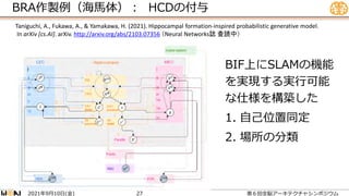 BRA作製例（海馬体）： HCDの付与
Taniguchi, A., Fukawa, A., & Yamakawa, H. (2021). Hippocampal formation-inspired probabilistic generative model.
In arXiv [cs.AI]. arXiv. http://arxiv.org/abs/2103.07356 （Neural Networks誌 査読中）
BIF上にSLAMの機能
を実現する実行可能
な仕様を構築した
1. 自己位置同定
2. 場所の分類
2021 9 10 ( )
年 月 日 金 第６回全脳アーキテクチャシンポジウム
27
 