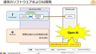 通常のソフトウエアおよびAI開発
第６回全脳アーキテクチャシンポジウム
Design specification Implementation Evaluation (Fidelity)
Software code
Specification (BRA)
物理的な脳からの外部設計仕様
(BIF & NBP)
Top Level
Function (TLF)
functionality
software
Functional
mechanism
(HCD)
c
Coded
φ
Physical
f
Functional
Open AI
設計空間を絞り込めず、広大になる
年 月 日 金
2021 9 10 ( ) 35
 