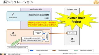 脳シミュレーション
第６回全脳アーキテクチャシンポジウム
Design specification Implementation Evaluation (Fidelity)
Software code
Specification (BRA)
機能からの外部設計仕様
(HCD)
Neuroscience papers and data
Behaviors & Processes(NBP)
Input and output signals of ROI
Physical
mechanism
Simulator
Anatomy
(BIF)
Human Brain
Project
c
Coded
φ
Physical
f
Functional
神経科学知見の不足を、機能観点
からの設計で補うことができない。
年 月 日 金
2021 9 10 ( ) 36
 