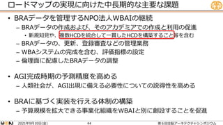 ロードマップの実現に向けた中長期的な主要な課題
• BRAデータを管理するNPO法人WBAIの継続
– BRAデータの作成および、そのアカデミアでの作成と利用の促進
• 新規知見や、複数HCDを統合して一貫したHCDを構築すること等を含む
– BRAデータの、更新、登録審査などの管理業務
– WBAシステムの完成を含む、評価指標の設定
– 倫理面に配慮したBRAデータの調整
• AGI完成時期の予測精度を高める
– 人類社会が、AGI出現に備える必要性についての説得性を高める
• BRAに基づく実装を行える体制の構築
– 予算規模を拡大できる事業化組織をWBAIと別に創設することを促進
2021 9 10 ( )
年 月 日 金 第６回全脳アーキテクチャシンポジウム
44
 