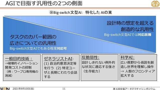 第6回wbaシンポジウム 脳参照アーキテクチャ 駆動開発からの Agi構築ロードマップ
