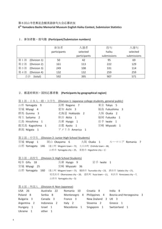 6th Yamadera Basho Memorial Museum English Haiku Contest