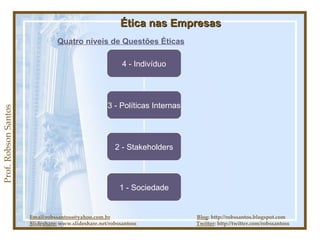 Prof. Robson Santos Ética nas Empresas Quatro níveis de Questões Éticas Email:robssantoss@yahoo.com.br   Blog : http://robssantos.blogspot.com Slideshare:  www.slideshare.net/robssantoss  Twitter : http://twitter.com/robssantoss 4 - Indivíduo 3 - Políticas Internas 2 - Stakeholders 1 - Sociedade 