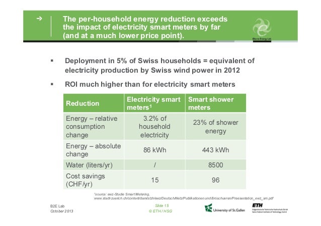 Task 24 Why Polar Bears Are Good In The Shower