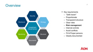 Overview
Investment
Governance
Security
Strategy
Structure
Documents
Monitoring
Disclosure
 Key requirements
‒ “Safe haven”
‒ Proportionate
‒ Transparent structure
‒ Clear roles
‒ Risk management
‒ Internal controls
‒ Avoid conflicts
‒ Fit & Proper persons
‒ Clearly documented
2
 