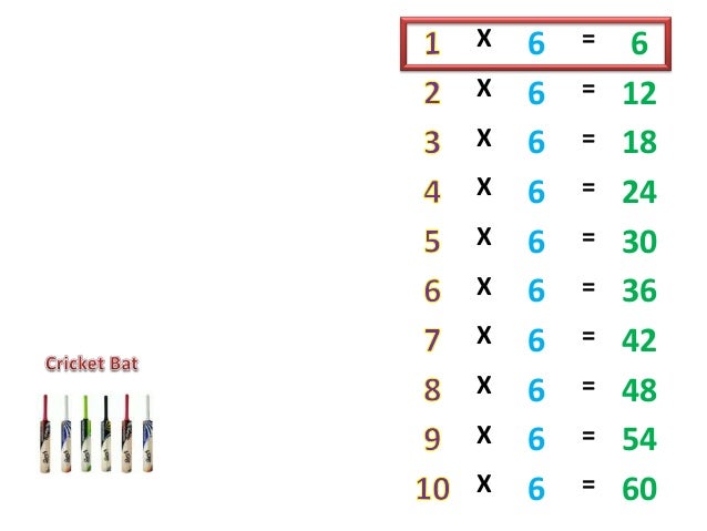 6 times table project perakul multiplication for the hearing impair