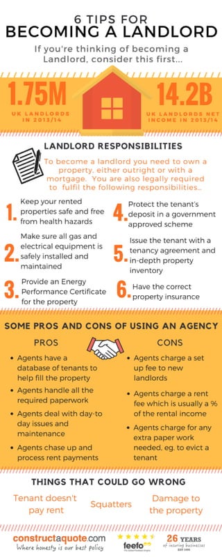 6 tips for becoming a landlord