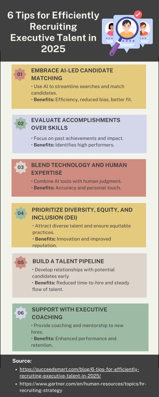 6 Tips for Efficiently Recruiting Executive Talent in 2025 | PDF