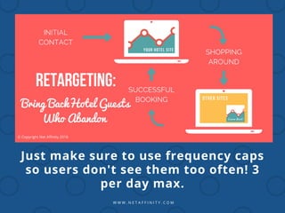 W W W . N E T A F F I N I T Y . C O M
Just make sure to use frequency caps
so users don't see them too often! 3
per day max.
 