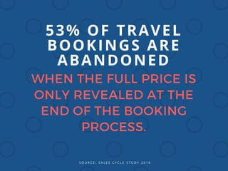 WHEN THE FULL PRICE IS
ONLY REVEALED AT THE
END OF THE BOOKING
PROCESS.
53% OF TRAVEL
BOOKINGS ARE
ABANDONED
S O U R C E : S A L E S C Y C L E S T U D Y 2 0 1 6
 