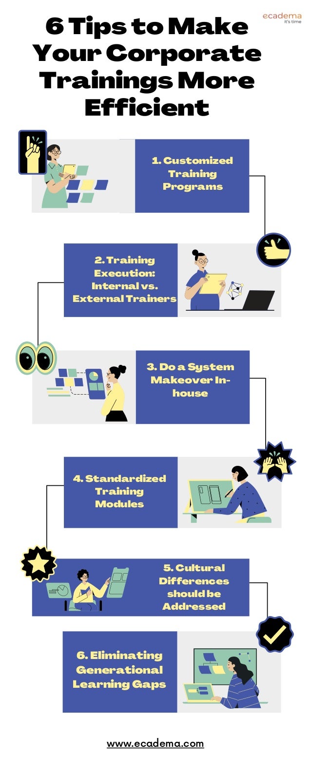6 Tips to Make
Your Corporate
Trainings More
Efficient
www.ecadema.com
1. Customized
Training
Programs
2. Training
Execution:
Internal vs.
External Trainers
3. Do a System
Makeover In-
house


4. Standardized
Training
Modules
5. Cultural
Differences
should be
Addressed


6. Eliminating
Generational
Learning Gaps
 