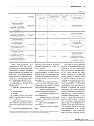 Экономика кино          19


                                                                                                                    Таблица 2

                                                                    Бюджеты проектов, Капитализация
                                                  Доля рынка кино                                      Активы, формирующую
                                 Количество                          с которыми могут     за счет
          Тип компании                             контента таких                                      балансовую и рыночную
                                  компаний                          работать компании, фондоемких
                                                     компаний1                                             капитализацию
                                                                           млн. $        активов

      Небольшие компании,
       ориентированные на
          предоставление
                                Более 500000                                                            Репутация, персонал,
       специфических услуг,                          Менее 10%           До 1 5         Близка к 0
                                  по миру                                                                 клиенты, оборот
     Компании, выполняющие
      функции генеральных
           подрядчиков

     Продюсерские компании,
                                                                                                        Репутация, права на
      совмещающие функции       Более 100000
                                                    Менее 30%           До 15 30        Невысокая      кинопроекты, клиенты,
    девелопмента и управления     по миру
                                                                                                         персонал, оборот
          кинопроектами

        Крупные компании,
     специализирующиеся на                                                                            Репутация, специфические
         предоставлении                                                                                  основные средства,
      специфических услуг                                                                                  дорогостоящие
                                Не более 1500       Менее 70%            До 5 15         Средняя
      транспорт и логистика,                                                                           уникальные технические
     аренда широкого спектра                                                                             средства, персонал,
       оборудования, спец.                                                                                    клиенты
     Эффекты, кетеринг и т.п.

        Мейджоры, которые
                                                                                                      Репутация, огромная доля
         обладают не только
                                                                                                           рынка, огромный
      огромной технической и
                                                                                                           денежный поток,
    постановочной мощью, но и Не более 10 15
                                                    Менее 90%            До 300         Огромная        огромные библиотеки,
      огромными площадями,       по миру
                                                                                                      основные фонды, здания и
       транспортным парком,
                                                                                                             сооружения,
    комплексами недвижимости
                                                                                                         оборудование, земля
      и земельными участками


    Также в предыдущей статье был               говля, где валовая прибыль возникает       Если компания концентрируется
сформулирован тезис, что кинобиз                в момент совершения заказа или за       на каком либо сегменте цепочки ки
нес в зависимости от масштаба реали             грузки контента;                        нопроцесса, то она поддерживает
зации может содержать несколько                       модель, используемая СМИ, где     одну или несколько моделей прибы
моделей прибыли – частично или ком              прибыль возникает в результате роз      ли, но такое понятие, как «мей
плексно.Так, кроме явных моделей,               ничной продажи подписчикам или          джор», реализует все возможные
характерных для независимых кино                продажи рекламодателям коммуника        модели прибыли. С одной стороны,
компаний, в кинопроцессе можно                  ционных каналов контакта с целевой      это требует создания огромной ин
найти следующие модели прибыли:                 аудиторией…                             фраструктуры и высоких капиталов
       производство и продажа произ                Наличие этих моделей также ука       ложений, но, с другой стороны, дает
веденной продукции или прав на ее               зывает на более фундаментальные         массу преимуществ и возможностей
использование;                                  инфраструктурные модели, которые        для синергии. Поскольку эта статься
       логистика, упаковочные опера             опираются на такие понятия, как:        пишется в основном для крупных
ции;                                                    производственные площади,       инвесторов, для которых актуальны
       складирование;                           производственная недвижимость;          вопросы размещения больших объ
       доставка;                                      логистические площади, склад      емов средств с отличной перспекти
       стоковая торговля, где валовая           ская недвижимость;                      вой капитализации бизнеса, то я по
прибыль возникает в момент физиче                       развлекательные и торговые      строю ее в виде короткого инвести
ского потребления;                              площади, торгово развлекательная        ционного меморандума. Формат и
       дистанционная торговля, где ва           недвижимость;                           цель инвестиционного меморандума
ловая прибыль возникает в момент                      офисные площади, офисная не       просты: дать инвестору базовую ин
совершения дистанционной транзак                движимость;                             формацию для принятия политичес
ции;                                                    земельные участки, девелоп      кого решения, интересен ему дан
       Интернет или электронная тор             мент.                                   ный проект или нет. Если в принци
                                                                                        пе интересен, то проект можно раз
1
    Значения очень приблизительные, основанные на принципе Парето.                      вивать, включая написание подроб



                                                                                                              Менеджер Кино №4’2007
                                                                                                                       •
 
