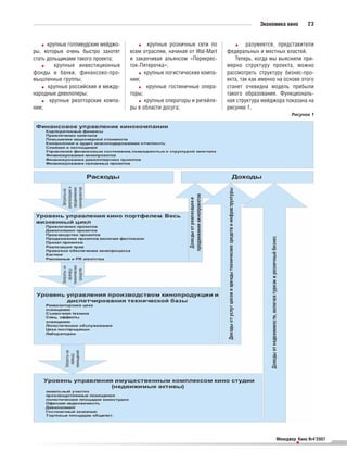 Экономика кино      23


      крупные голливудские мейджо          крупные розничные сети по             разумеется, представители
ры, которые очень быстро захотят    всем отраслям, начиная от Wal Mart   федеральных и местных властей.
стать дольщиками такого проекта;    и заканчивая альянсом «Перекрес         Теперь, когда мы выяснили при
         крупные инвестиционные     ток Пятерочка»;                      мерно структуру проекта, можно
фонды и банки, финансово про              крупные логистические компа    рассмотреть структуру бизнес про
мышленные группы;                   нии;                                 екта, так как именно на основе этого
      крупные российские и между           крупные гостиничные опера     станет очевидна модель прибыли
народные девелоперы;                торы;                                такого образования. Функциональ
       крупные риэлторские компа          крупные операторы и ритейле    ная структура мейджора показана на
нии;                                ры в области досуга;                 рисунке 1.
                                                                                                   Рисунок 1




                                                                                             Менеджер Кино №4’2007
                                                                                                     •
 