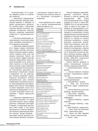 24       Экономика кино


        На рисунке видно, что, по сущес   а ресторанный оператор имеет ус         Реальные мейджоры диверсифи
    тву, мейджор состоит из 4 важней      тойчивый поток клиентов. Аналогич   цированы значительно больше.
    ших элементов:                        но с магазинами, гостиницами и      Возьмите в качестве примера сайт
           финансового подразделения,     парковками.                         кинокомпании            Walt       Disney
    которое выполняет функцию управ                                           (http://home.disney.go.com/), которая
    ляющей компании и оперирует на           Очень примерный отчет о прибы    занимает 63 е место в списке FOR
    уровне корпоративных финансов.        лях и убытках кинокомпании мей      TUNE500. Хотя это сайт для потреби
    Его основная задача – обеспечение     джора выглядел бы так:              телей, но даже из него видно, что
    структуры рабочим капиталом, под                                          мейджор не специализируется толь
    держание оптимальной структуры                                            ко на кинобизнесе. Мейджор специа
    капитала, управление акционерной                                          лизируется на развлечении, поэтому
    стоимостью и стратегическим раз                                           принципиальным отличием крупного
    витием;                                                                   мейджора от обычной кинокомпании
          собственно кинокомпании, ко                                         является его переход из сегмента
    торая реализует полный цикл управ                                         собственно кинобизнеса в сегмент
    ления портфелем кинопроектов от                                           индустрии развлечений вообще.
    его создания до реализации;                                               Только такая компания, такого мас
           управления инфраструктурой.                                        штаба может реализовать все воз
    Это в первую очередь техническая                                          можности этой индустрии + синергия
    база, которая позволяет выполнять                                         с отраслью недвижимости и финан
    любые внутренние задачи и предос                                          сов. В заключение хотелось бы при
    тавляет широкий спектр услуг для                                          вести несколько обзорных цифр из
    внешних заказчиков. Причем, как                                           отчета Global Entertainment and Media
    часто это бывает, эффект масштаба                                         Outlook: 2006–2010, выпущенного
    позволяет предоставлять более ши                                          PricewaterhouseCoopers LLP.
    рокий ассортимент услуг более вы                                              Сначала обратите внимание на
    сокого качества и по более низким                                         список, показывающий основные
    ценам. Основная задача управления                                         сегменты индустрии развлечений:
    – диспетчирование многочисленны                                                   Filmed Entertainment – киноин
    ми техническими средствами для                                            дустрия;
    обеспечения оптимальной загрузки                                                   Television Networks: Broadcast
    и надежности. Это, как супер сер                                          and Cable – телевизионные и кабель
    вер, которому направляют запросы                                          ные сети;
    отдельные кинопроекты. Поэтому                                                    Television Distribution – телеви
    принципиальным здесь является                                             зионная дистрибьюция;
    планирование и внутренняя логисти                                                 Recorded Music – музыка;
    ка. Когда оборудование простаивает,                                                   Radio and Out of Home
    фирма терпит убытки. Когда фирма                                          Advertising – радио и наружная рек
    не может предложить услугу из за                                          лама;
    перезагрузки оборудования, что час                                                Internet Advertising and Access
    то бывает следствием плохого пла                                          Spending – Интернет реклама;
    нирования – фирма недополучает                                                    Video Games – видеоигры;
    прибыль;                                                                          Business Information – бизнес
           управления недвижимостью и                                         информация;
    связанными бизнесами. Его задача                                                  Magazine Publishing – издание
    получение дохода от сдачи в аренду                                        журналов;
    различных помещений киностудии.                                                    Newspaper Publishing – изда
    К примеру, на территории надо кор                                         ние газет;
    мить много людей. С этой целью                                                   Book Publishing – издание книг;
    приглашаются в качестве арендато                                                   Theme Parks and Amusement
    ров несколько операторов ресторан                                         Parks – тематические парки;
    ного бизнеса. Выгода обоюдная –                                                     Casino and Other Regulated
    киностудия получает арендные пла                                          Gaming – казино и азартные игры;
    тежи и решает проблему с питанием,                                                Sports – спорт.


Менеджер Кино №4’2007
         •
 