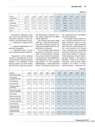 Экономика кино      25


                                                                                                      Таблица 3




    Большинство мейджоров опери      ний? Посмотрите на таблицу 3 из от     для преимущественной дистрибью
руют на всех или большинстве пред    чета Global Entertainment and Media    ции своей продукции.
ставленных сегментов, и такую воз    Outlook: 2006–2010.                       И последний, самый главный во
можность им обеспечивают три кита:       Нам интересна прогнозная цифра     прос , который в конечном итоге инте
      возможности создания контен    2007 года – 1 триллион 525 млрд дол    ресует инвестора: сколько это удо
та;                                  ларов США. И наконец, таблица 4, ко    вольствие стоит и какую доходность
      владение недвижимостью и ог    торая дает нам представление об объ    будет приносить. В рамках данной ста
ромными площадками;                  емах рынка по сегментам.               тьи я могу ответить на этот вопрос
       финансовая мощь и способ          Из этой таблица виден удельный     только приблизительно. Киностудия
ность привлекать дешевые средства.   вес различных сегментов, но все они    начинается с земельного участка, пло
                                     лежат на технологических платфор       щадь которого зависит от мощности
   Традиционно многие мейджоры       мах, которые позволяют производить     потока продукции, который киносту
начинали с киноиндустрии, но посте   и распространять мультимедийный и      дия будет выдавать – всех жанров и
пенно произошла серьезная диверси    мультиформатный контент. К этому       форматов, а также от ее политики в
фикация, и они оперируют на всех     надо добавить, что часто мейджоры      отношении сопутствующей инфра
крупных рынках. Вы хотите оценить    аффилированы с кинотеатральными        структуры. Это означает, что мини
масштаб рынка индустрии развлече     сетями, что позволяет им иметь рычаг   мальный вариант – небольшая пло
                                                                                                     Таблица 4




                                                                                                Менеджер Кино №4’2007
                                                                                                        •
 