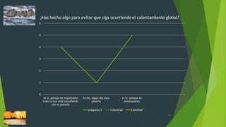 18
0
1
2
3
4
5
6
a) si, porque es importante
todo lo que está sucediendo
con el planeta
b) No, algún día esto
pasaría
c) Si, porque es
preocupante
pregunta 2 Columna2 Columna1
 
