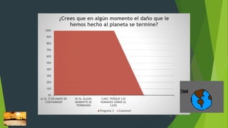 19
0%
10%
20%
30%
40%
50%
60%
70%
80%
90%
100%
A) SI, SI DEJAMOS DE
CONTAMINAR
B) SI, ALGÚN
MOMENTO SE
TERMINARÁ
C)NO, PORQUE LOS
HUMANOS SOMOS EL
CAOS
¿Crees que en algún momento el daño que le
hemos hecho al planeta se termine?
Pregunta 3 Columna1
 