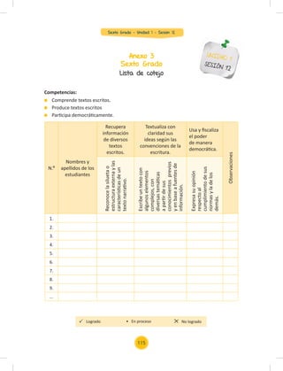 Sexto Grado - Unidad 1 - Sesión 12
Lista de cotejo
Comprende textos escritos.
Produce textos escritos
Participa democráticamente.
Competencias:
Anexo 3
Sexto Grado
UNIDAD 1
SESIÓN 12
N.
Nombres y
apellidos de los
estudiantes
Recupera
información
de diversos
textos
escritos.
Textualiza con
claridad sus
ideas según las
convenciones de la
escritura.
Usa y ﬁscaliza
el poder
de manera
democrática.
Observaciones
Reconoce
la
silueta
o
estructura
externa
y
las
característi
cas
de
un
texto
narrati
vo.
Escribe
un
texto
con
algunos
elementos
complejos,
con
diversas
temáti
cas
a
parti
r
de
sus
conocimientos
previos
y
en
base
a
fuentes
de
información.
Expresa
su
opinión
respecto
al
cumplimiento
de
sus
normas
y
la
de
los
demás.
1.
2.
3.
4.
5.
6.
7.
8.
9.
...
Logrado No logrado
• En proceso
115
 