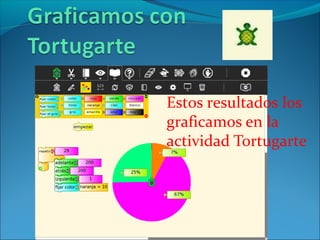 Estos resultados los
graficamos en la
actividad Tortugarte
 