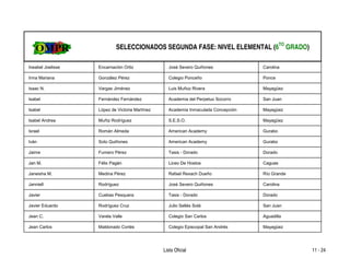 SELECCIONADOS SEGUNDA FASE: NIVEL ELEMENTAL (6TO GRADO)

Ineabel Joelisse   Encarnación Ortiz              José Severo Quiñones             Carolina

Irma Mariana       González Pérez                 Colegio Ponceño                  Ponce

Isaac N.           Vargas Jiménez                 Luis Muñoz Rivera                Mayagüez

Isabel             Fernández Fernández            Academia del Perpetuo Socorro    San Juan

Isabel             López de Victoria Martínez     Academia Inmaculada Concepción   Mayagüez

Isabel Andrea      Muñiz Rodríguez                S.E.S.O.                         Mayagüez

Israel             Román Almeda                   American Academy                 Gurabo

Iván               Soto Quiñones                  American Academy                 Gurabo

Jaime              Fumero Pérez                   Tasis - Dorado                   Dorado

Jan M.             Félix Pagán                    Liceo De Hostos                  Caguas

Janeisha M.        Medina Pérez                   Rafael Rexach Dueño              Río Grande

Janniell           Rodríguez                      José Severo Quiñones             Carolina

Javier             Cuebas Pesquera                Tasis - Dorado                   Dorado

Javier Eduardo     Rodríguez Cruz                 Julio Sellés Solá                San Juan

Jean C.            Varela Valle                   Colegio San Carlos               Aguadilla

Jean Carlos        Maldonado Cortés               Colegio Episcopal San Andrés     Mayagüez




                                                Lista Oficial                                   11 - 24
 