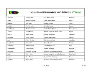 SELECCIONADOS SEGUNDA FASE: NIVEL ELEMENTAL (6TO GRADO)

José Jeriel    Chinea Cabán            Luis Muñoz Rivera                        Mayagüez

José L.        Burgos Zaragoza         Julia Cordero Negrón                     Ponce

José Luis      Vera Colón              Colegio Ponceño                          Ponce

José Luis      Ramírez Colón           Liceo De Hostos                          Caguas

José Ricardo   Proskauer Valerio       Antilles Middle School                   Fort Buchanan

Joseph E.      Vivas Amador            Fajardo Cummunity Private School         Fajardo

Joyce J.       Rivera Bonilla          Colegio San Agustín                      Cabo Rojo

Joycenelis     Torres Bracero          Colegio Beata Imelda                     Guánica

Juan           Rivera Mendoza          S.U. Almirante Norte                     Vega Baja

Juan Carlos    Peraza Díaz             Tasis - Dorado                           Dorado

Juan Diego     Babilonia Vega          Julio Babilonia Cruz                     Moca

Juan Esteban   Flórez Coronel          Colegio San Benito                       Humacao

Juan José      Velázquez Mañana        Academia Inmaculada Concepción           Mayagüez

Julián         Rivera Colón            Colegio Evangélico Fuente De Sabiduría   Santa Isabel

Julián         Silva Madera            Colegio Mater Salvatoris                 San Juan

Julio Axel     Mojica Pérez            Academia Inmaculada Concepción           Mayagüez




                                     Lista Oficial                                              13 - 24
 