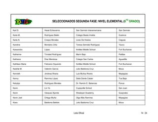 SELECCIONADOS SEGUNDA FASE: NIVEL ELEMENTAL (6TO GRADO)

Karl D.          Hezel Echevarría        San Germán Interamericana   San Germán

Karla M.         Rodríguez Belén         Colegio Beata Imelda        Guánica

Karla N.         Crespo Morales          Liceo De Hostos             Caguas

Karoline         Montalvo Ortiz          Teresa Semidei Rodríguez    Yauco

Kassandra        López                   Antilles Middle School      Fort Buchanan

Katherine        Trinidad Rodríguez      Marín Bajo                  Patillas

Kathiana         Díaz Mendoza            Colegio San Carlos          Aguadilla

Kathleen Marie   Feliciano Oquendo       Antilles Middle School      Fort Buchanan

Keishla M.       Valentín García         Julio Babilonia Cruz        Moca

Kenneth          Jiménez Rivera          Luis Muñoz Rivera           Mayagüez

Kenny            Ramírez López           Delia Dávila Cabán          Toa Baja

Ketzylyz         Rodríguez Morales       Dr. Ramón E. Betances       Ponce

Kevin            Lin Ye                  Cupeyville School           San Juan

Kevin            Vázquez Aponte          Wesleyan Academy            Guaynabo

Kevin Joel       Ortega Muñiz            Olga Más Ramírez            Mayagüez

Kiara            Babilonia Beltrán       Julio Babilonia Cruz        Moca




                                       Lista Oficial                                 14 - 24
 