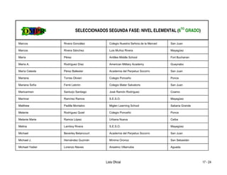 SELECCIONADOS SEGUNDA FASE: NIVEL ELEMENTAL (6TO GRADO)

Marcos           Rivera González         Colegio Nuestra Señora de la Merced   San Juan

Marcos           Rivera Sánchez          Luis Muñoz Rivera                     Mayagüez

María            Pérez                   Antilles Middle School                Fort Buchanan

María A.         Rodríguez Díaz          American Military Academy             Guaynabo

María Celeste    Pérez Ballester         Academia del Perpetuo Socorro         San Juan

Mariana          Torres Olivieri         Colegio Ponceño                       Ponce

Mariana Sofía    Ferré Lebrón            Colegio Mater Salvatoris              San Juan

Maricarmen       Santurjo Santiago       José Ramón Rodríguez                  Coamo

Marimar          Ramírez Ramos           S.E.S.O.                              Mayagüez

Matthew          Padilla Montalvo        Miglen Learning School                Sabana Grande

Melanie          Rodríguez Quiel         Colegio Ponceño                       Ponce

Melanie Marie    Ramos López             Urbana Nueva                          Ceiba

Melina           Lamboy Rivera           S.E.S.O.                              Mayagüez

Michael          Beverley Betancourt     Academia del Perpetuo Socorro         San Juan

Michael J.       Hernández Guzmán        Mínima Oronoz                         San Sebastián

Michael Yadier   Lorenzo Nieves          Anselmo Villarrubia                   Aguada




                                       Lista Oficial                                           17 - 24
 