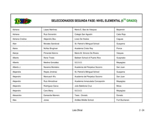 SELECCIONADOS SEGUNDA FASE: NIVEL ELEMENTAL (6TO GRADO)

Adriana            López Martínez          María E. Bas de Vásquez          Bayamón

Adriana            Ruiz Sorrentini         Colegio San Agustín              Cabo Rojo

Adriana Cristina   Alejandro Bou           Liceo De Hostos                  Caguas

Alan               Morales Sandoval        St. Patrick's Bilingual School   Guayama

Alana              Núñez Brugman           Academia Cristo Rey              Ponce

Alanys             Pimentel Adorno         María M. Simons De Rivera        Vieques

Alberto            Rene Tirado             Baldwin School of Puerto Rico    Guaynabo

Alberto            Medina González         S.E.S.O.                         Mayagüez

Alberto J.         Naveina Montalvo        Academia del Perpetuo Socorro    San Juan

Alejandra          Reyes Jiménez           St. Patrick's Bilingual School   Guayama

Alejandro          Marxuach Wu             Academia del Perpetuo Socorro    San Juan

Alejandro          Ruiz Almodóvar          Academia Inmaculada Concepción   Mayagüez

Alejandro          Rodríguez Garus         Julio Babilonia Cruz             Moca

Alejandro          Caro Many               S.E.S.O.                         Mayagüez

Alesandra          Eareardia Marrero       Tasis - Dorado                   Dorado

Alex               Jones                   Antilles Middle School           Fort Buchanan




                                         Lista Oficial                                      2 - 24
 