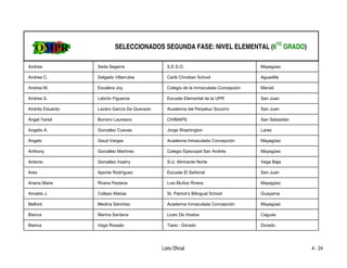 SELECCIONADOS SEGUNDA FASE: NIVEL ELEMENTAL (6TO GRADO)

Andrea           Seda Segarra                 S.E.S.O.                              Mayagüez

Andrea C.        Delgado Villarrubia          Carib Christian School                Aguadilla

Andrea M.        Escalera Joy                 Colegio de la Inmaculada Concepción   Manatí

Andrea S.        Lebrón Figueroa              Escuela Elemental de la UPR           San Juan

Andrés Eduardo   Lazáro García De Quevedo     Academia del Perpetuo Socorro         San Juan

Ángel Yared      Borrero Laureano             CHIMAPS                               San Sebastián

Angelis A.       González Cuevas              Jorge Washington                      Lares

Ángelo           Gaud Vargas                  Academia Inmaculada Concepción        Mayagüez

Anthony          González Martínez            Colegio Episcopal San Andrés          Mayagüez

Antonio          González Irizarry            S.U. Almirante Norte                  Vega Baja

Ares             Aponte Rodríguez             Escuela El Señorial                   San Juan

Ariana Marie     Rivera Pestana               Luis Muñoz Rivera                     Mayagüez

Arnaldo J.       Collazo Matías               St. Patrick's Bilingual School        Guayama

Belford          Medina Sánchez               Academia Inmaculada Concepción        Mayagüez

Bianca           Marina Santana               Liceo De Hostos                       Caguas

Bianca           Vega Rosado                  Tasis - Dorado                        Dorado




                                            Lista Oficial                                           4 - 24
 