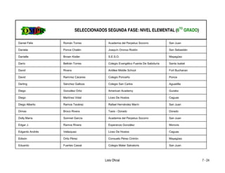 SELECCIONADOS SEGUNDA FASE: NIVEL ELEMENTAL (6TO GRADO)

Daniel Félix     Román Torres            Academia del Perpetuo Socorro            San Juan

Daniela          Ponce Chalén            Joaquín Oronoz Rodón                     San Sebastián

Danielle         Brown Kistler           S.E.S.O.                                 Mayagüez

Darío            Beltrán Torres          Colegio Evangélico Fuente De Sabiduría   Santa Isabel

David            Rivera                  Antilles Middle School                   Fort Buchanan

David            Ramírez Cáceres         Colegio Ponceño                          Ponce

Derling          Sánchez Galloza         Colegio San Carlos                       Aguadilla

Diego            González Ortiz          American Academy                         Gurabo

Diego            Martínez Vidal          Liceo De Hostos                          Caguas

Diego Alberto    Ramos Tavárez           Rafael Hernández Marín                   San Juan

Dimas            Broco Rivera            Tasis - Dorado                           Dorado

Dolly María      Somnet García           Academia del Perpetuo Socorro            San Juan

Edgar J.         Ramos Rivera            Esperanza González                       Morovis

Edgardo Andrés   Velázquez               Liceo De Hostos                          Caguas

Edisón           Ortiz Pérez             Consuelo Pérez Cintrón                   Mayagüez

Eduardo          Fuertes Cassé           Colegio Mater Salvatoris                 San Juan




                                       Lista Oficial                                              7 - 24
 