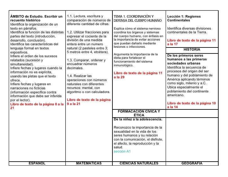 6to grado bloque 1 - dosificación de competencias