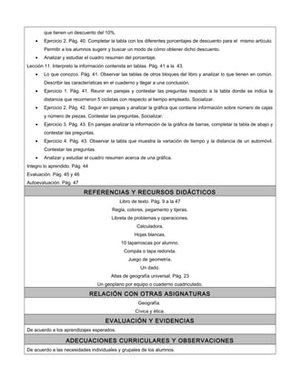 que tienen un descuento del 10%.
• Ejercicio 2. Pág. 40. Completar la tabla con los diferentes porcentajes de descuento para el mismo artículo.
Permitir a los alumnos sugerir y buscar un modo de cómo obtener dicho descuento.
• Analizar y estudiar el cuadro resumen del porcentaje.
Lección 11. Interpreto la información contenida en tablas. Pág. 41 a la 43.
• Lo que conozco. Pág. 41. Observar las tablas de otros bloques del libro y analizar lo que tienen en común.
Describir las características en el cuaderno y llegar a una conclusión.
• Ejercicio 1. Pág. 41. Reunir en parejas y contestar las preguntas respecto a la tabla donde se indica la
distancia que recorrieron 5 ciclistas con respecto al tiempo empleado. Socializar.
• Ejercicio 2. Pág. 42. Seguir en parejas y analizar la gráfica que contiene información sobre número de cajas
y número de piezas. Contestar las preguntas. Socializar.
• Ejercicio 3. Pág. 43. En parejas analizar la información de la gráfica de barras, completar la tabla de abajo y
contestar las preguntas.
• Ejercicio 4. Pág. 43. Observar la tabla que muestra la variación de tiempo y la distancia de un automóvil.
Contestar las preguntas.
• Analizar y estudiar el cuadro resumen acerca de una gráfica.
Integro lo aprendido. Pág. 44
Evaluación. Pág. 45 y 46
Autoevaluación. Pág. 47
REFERENCIAS Y RECURSOS DIDÁCTICOS
Libro de texto. Pág. 9 a la 47
Regla, colores, pegamento y tijeras.
Libreta de problemas y operaciones.
Calculadora.
Hojas blancas.
10 taparroscas por alumno.
Compás o tapa redonda.
Juego de geometría.
Un dado.
Atlas de geografía universal. Pág. 23
Un geoplano por equipo o cuaderno cuadriculado.
RELACIÓN CON OTRAS ASIGNATURAS
Geografía.
Cívica y ética.
EVALUACIÓN Y EVIDENCIAS
De acuerdo a los aprendizajes esperados.
ADECUACIONES CURRICULARES Y OBSERVACIONES
De acuerdo a las necesidades individuales y grupales de los alumnos.
 