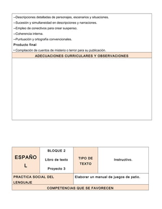 --Descripciones detalladas de personajes, escenarios y situaciones.
--Sucesión y simultaneidad en descripciones y narraciones.
--Empleo de conectivos para crear suspenso.
--Coherencia interna.
--Puntuación y ortografía convencionales.
Producto final
• Compilación de cuentos de misterio o terror para su publicación.
ADECUACIONES CURRICULARES Y OBSERVACIONES
ESPAÑO
L
BLOQUE 2
Libro de texto
Proyecto 3
TIPO DE
TEXTO
Instructivo.
PRACTICA SOCIAL DEL
LENGUAJE
Elaborar un manual de juegos de patio.
COMPETENCIAS QUE SE FAVORECEN
 