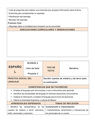 • Lista de preguntas para realizar una entrevista que recupere información sobre el tema.
• Entrevista para complementar su reportaje.
• Planificación del reportaje.
• Borrador del reportaje.
Producto final
• Reportaje sobre su localidad para compartir con la comunidad.
ADECUACIONES CURRICULARES Y OBSERVACIONES
ESPAÑO
L
BLOQUE 2
Libro de texto
Proyecto 2
TIPO DE
TEXTO
Narrativo.
PRACTICA SOCIAL DEL
LENGUAJE
Escribir cuentos de misterio y de terror para
su publicación.
COMPETENCIAS QUE SE FAVORECEN
• Emplear el lenguaje para comunicarse y como instrumento para aprender
• Identificar las propiedades del lenguaje en diversas situaciones comunicativas
• Analizar la información y emplear el lenguaje para la toma de decisiones
• Valorar la diversidad lingüística y cultural de México
APRENDIZAJES ESPERADOS TEMAS DE REFLEXIÓN
• Identifica las características de los
cuentos de misterio o terror: estructura,
estilo, personajes y escenario.
Comprensión e interpretación
• Características, sentimientos y motivaciones de
los personajes de un cuento.
 