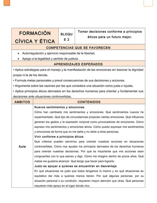 FORMACIÓN
CÍVICA Y ÉTICA
BLOQU
E 2
Tomar decisiones conforme a principios
éticos para un futuro mejor.
COMPETENCIAS QUE SE FAVORECEN
• Autorregulación y ejercicio responsable de la libertad.
• Apego a la legalidad y sentido de justicia.
APRENDIZAJES ESPERADOS
• Aplica estrategias para el manejo y la manifestación de las emociones sin lesionar la dignidad
propia ni la de los demás.
• Formula metas personales y prevé consecuencias de sus decisiones y acciones.
• Argumenta sobre las razones por las que considera una situación como justa o injusta.
• Aplica principios éticos derivados en los derechos humanos para orientar y fundamentar sus
decisiones ante situaciones controvertidas.
AMBITOS CONTENIDOS
Aula
Nuevos sentimientos y emociones
Cómo han cambiado mis sentimientos y emociones. Qué sentimientos nuevos he
experimentado. Qué tipo de circunstancias propician ciertas emociones. Qué influencia
generan los gestos y la expresión corporal como provocadores de emociones. Cómo
expreso mis sentimientos y emociones ahora. Cómo puedo expresar mis sentimientos
y emociones de forma que no me dañe y no dañe a otras personas.
Vivir conforme a principios éticos
Qué criterios pueden servirnos para orientar nuestras acciones en situaciones
controvertidas. Cómo nos ayudan los principios derivados de los derechos humanos
para orientar nuestras decisiones. Por qué es importante que mis acciones sean
congruentes con lo que pienso y digo. Cómo me imagino dentro de pocos años. Qué
metas me gustaría alcanzar. Qué tengo que hacer para lograrlo.
Justo es apoyar a quienes se encuentran en desventaja
En qué situaciones es justo que todos tengamos lo mismo y en qué situaciones es
equitativo dar más a quienes menos tienen. Por qué algunas personas, por su
situación personal o su condición, requieren mayor atención que otras. Qué personas
requieren más apoyo en el lugar donde vivo.
 